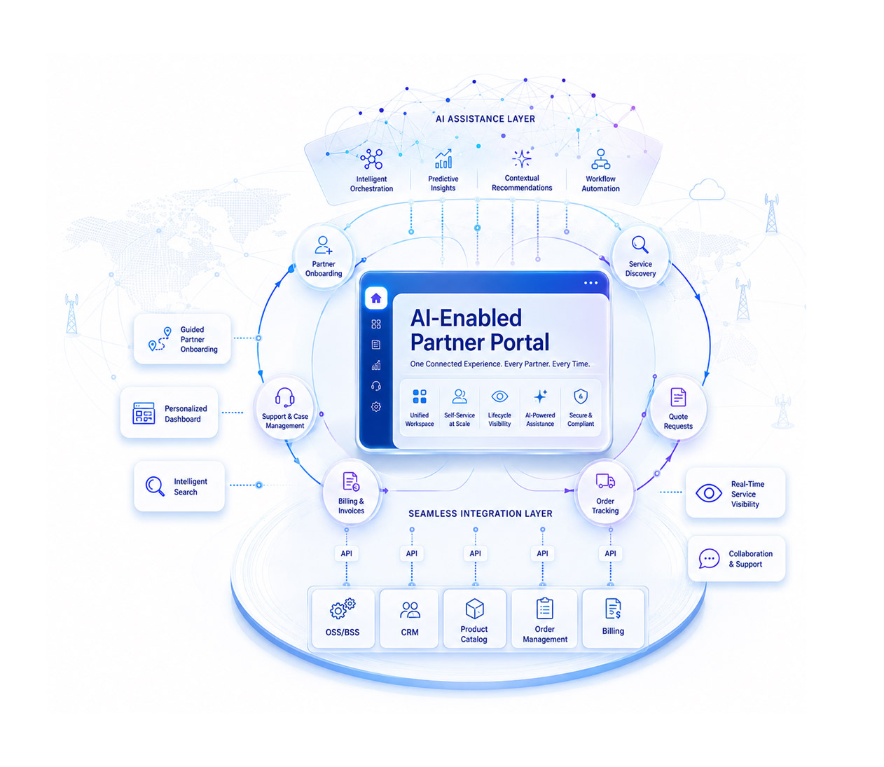 ai-enabled-partner-portal-page